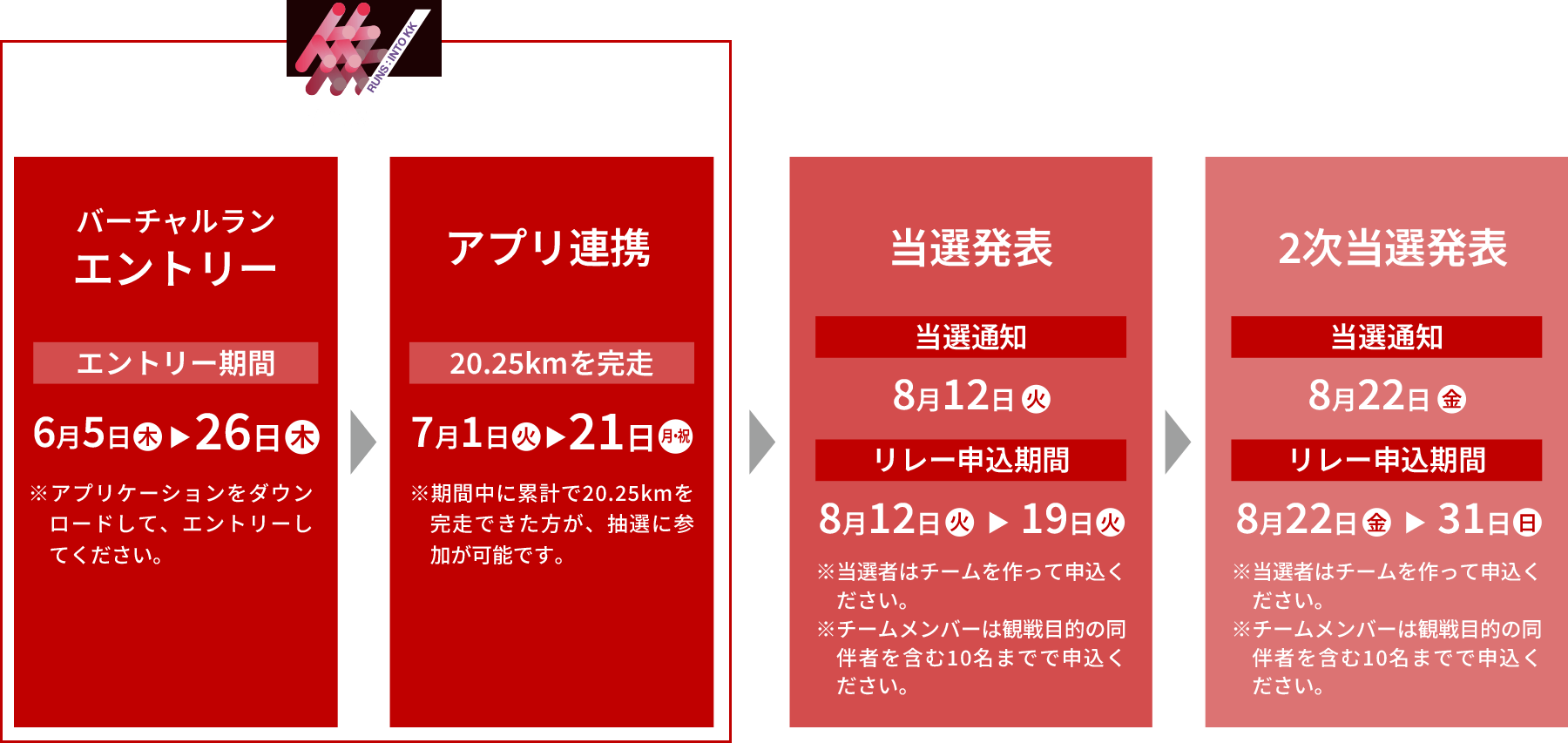 エントリーの流れ