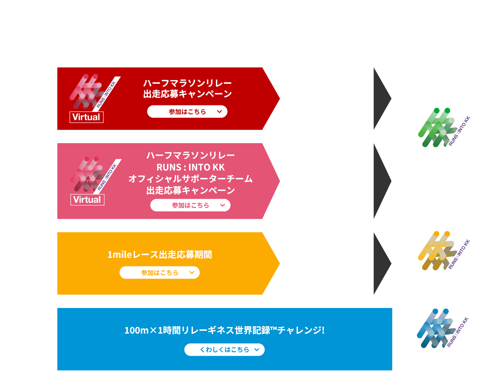 イベント参加の流れ